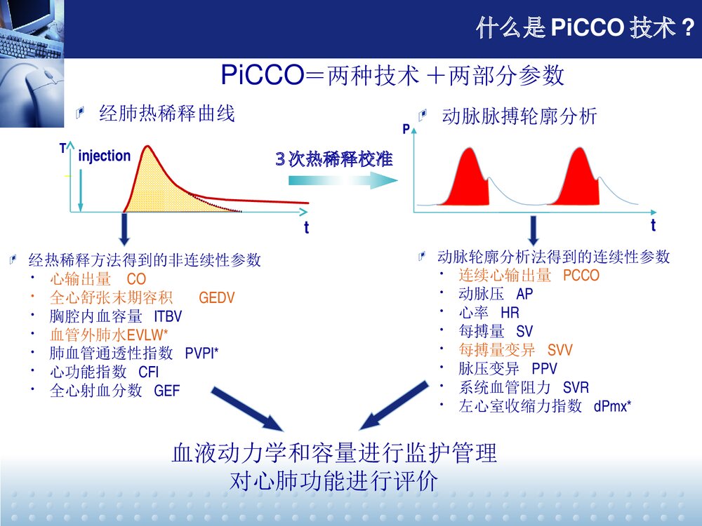 PiCCO监测及护理PPT课件下载5