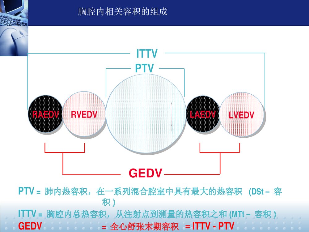 PiCCO监测及护理PPT课件下载8