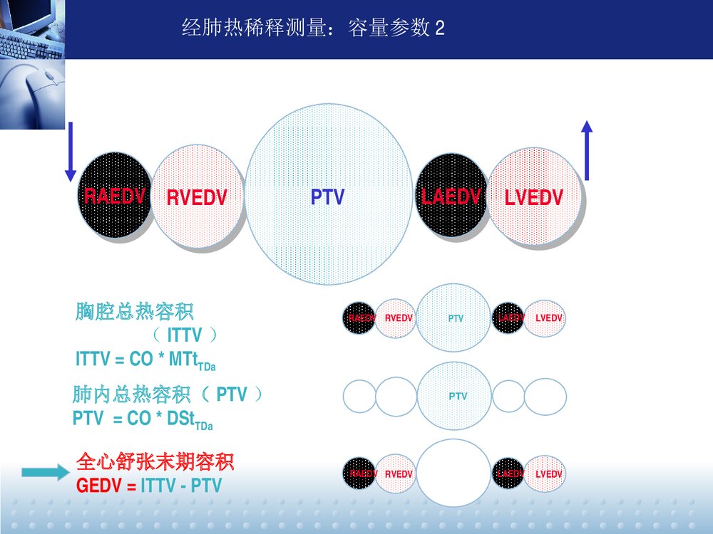 PiCCO监测及护理PPT课件下载9