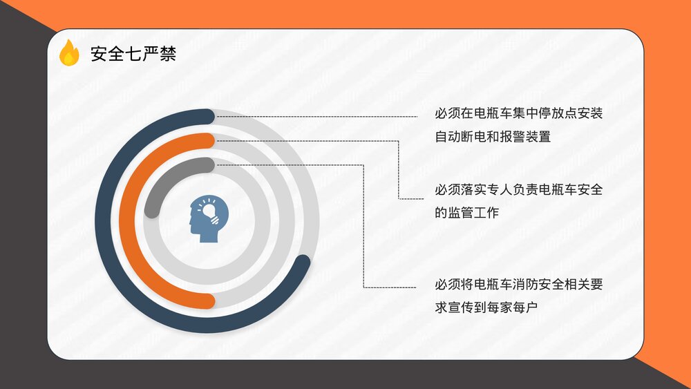 居民电瓶车电动车充电用电安全防火知识宣传演讲PPT课件6
