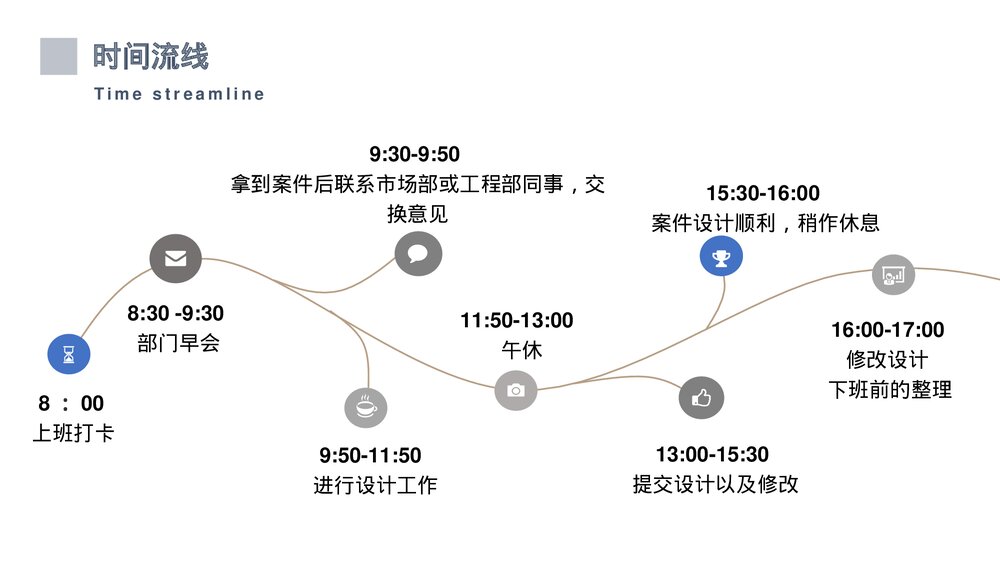 照片墙背景的简约风室内设计PPT8