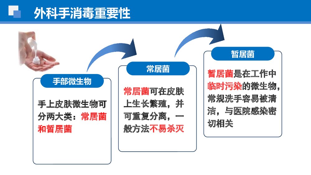 《外科手消毒》手术室护理实践指南解读PPT课件下载6