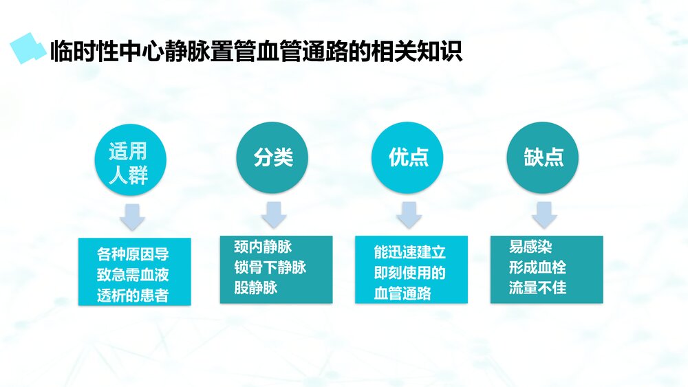 临时性中心静脉置管血透患者的护理查房3