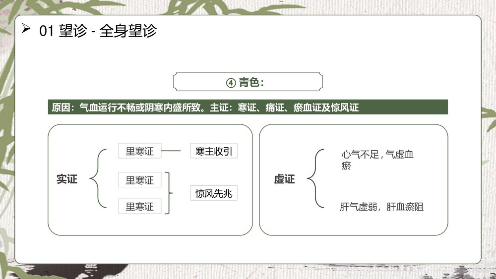 中医四诊中医传统文化宣传PPT课件9