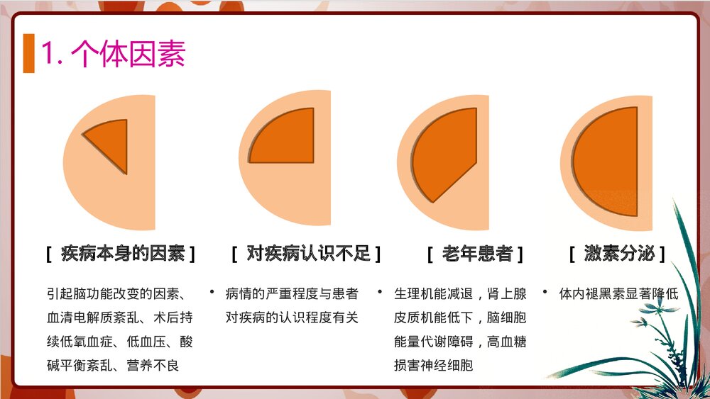 ICU综合征PPT课件下载6