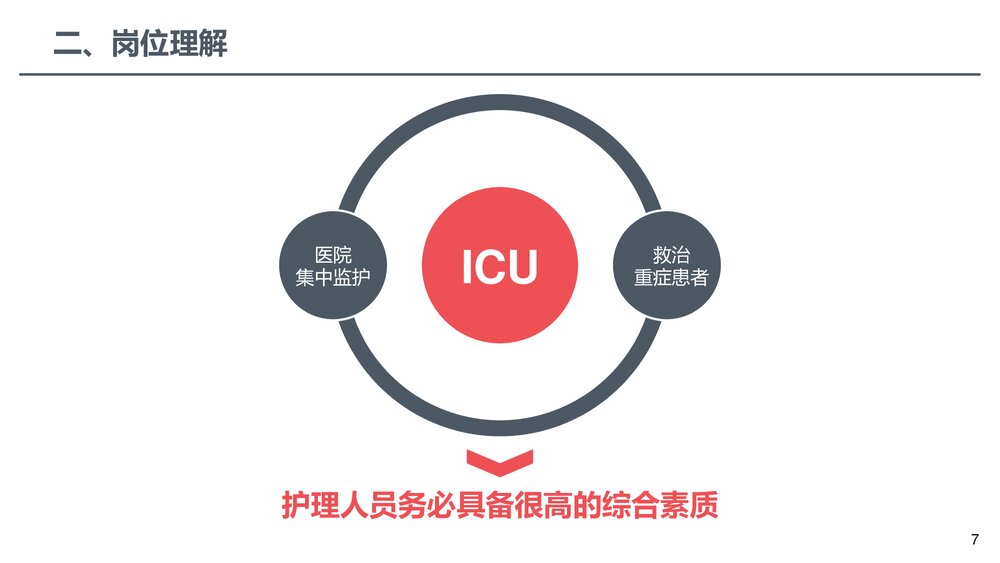 ICU护士长岗位竞聘报告PPT课件7