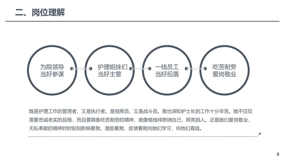 ICU护士长岗位竞聘报告PPT课件9