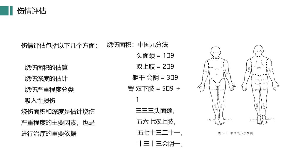烧伤的急救护理PPT课件下载6