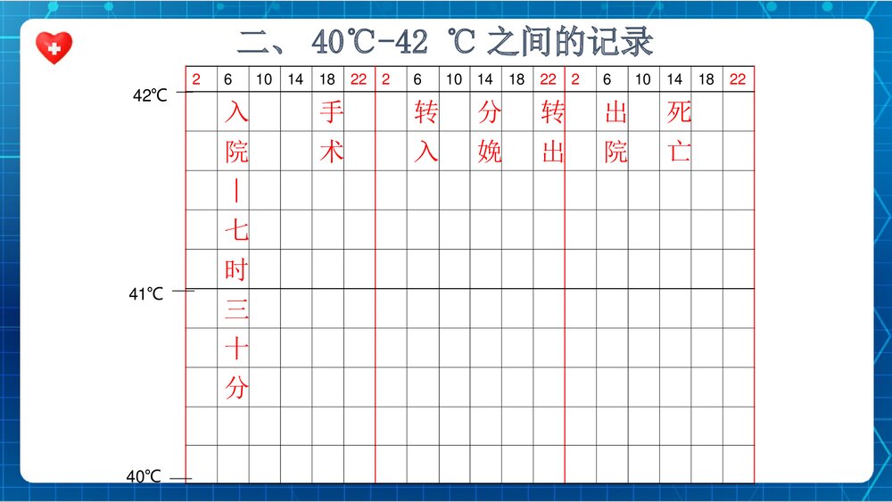 体温单的绘制ppt课件下载6