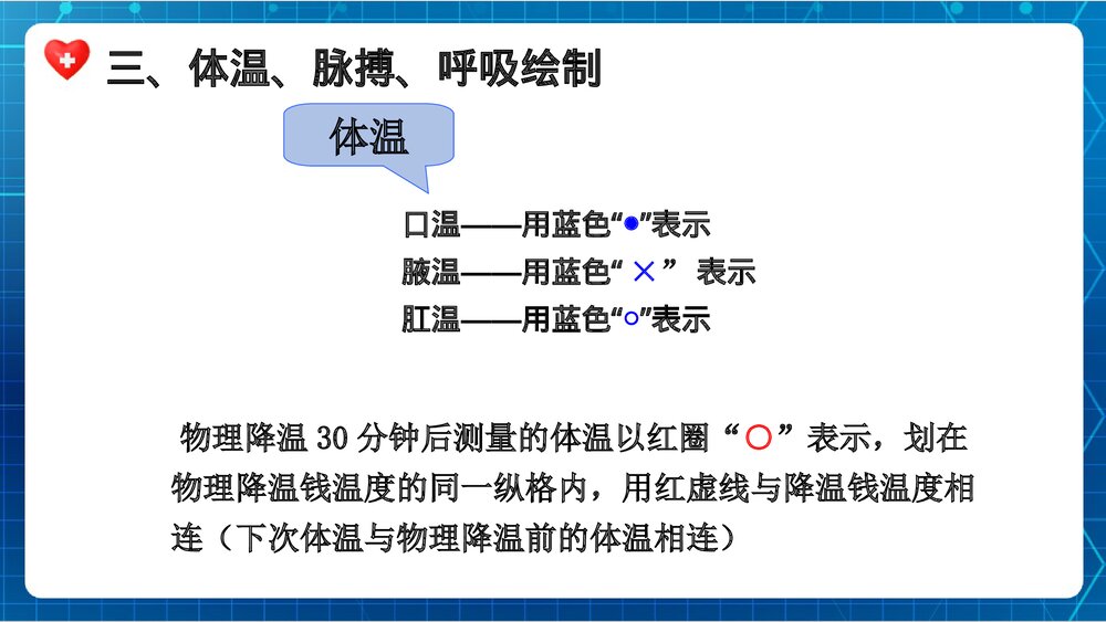 体温单的绘制ppt课件下载7