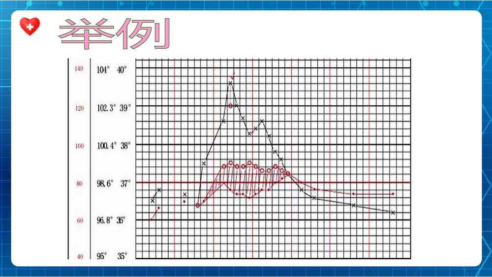 体温单的绘制ppt课件下载9