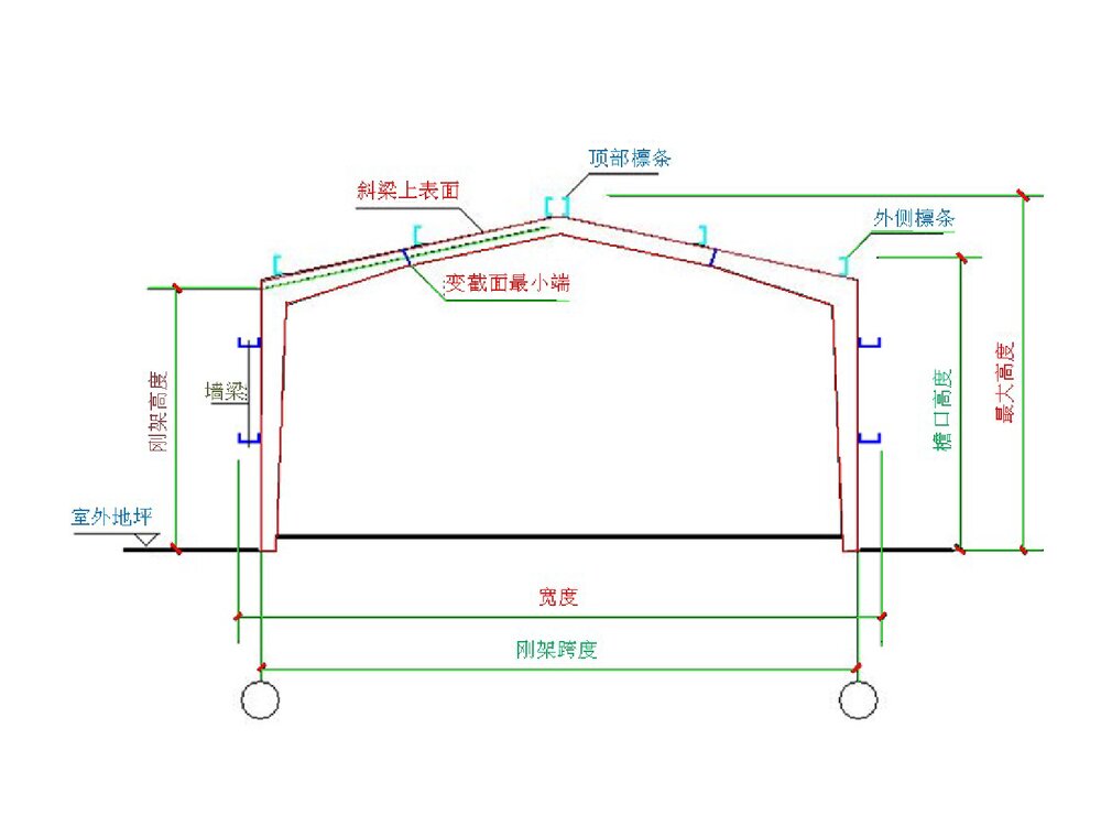 单层门式钢结构厂房ppt7