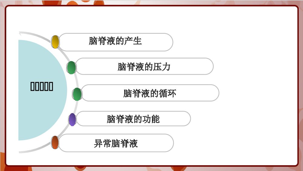 腰大池引流的护理PPT课件下载2