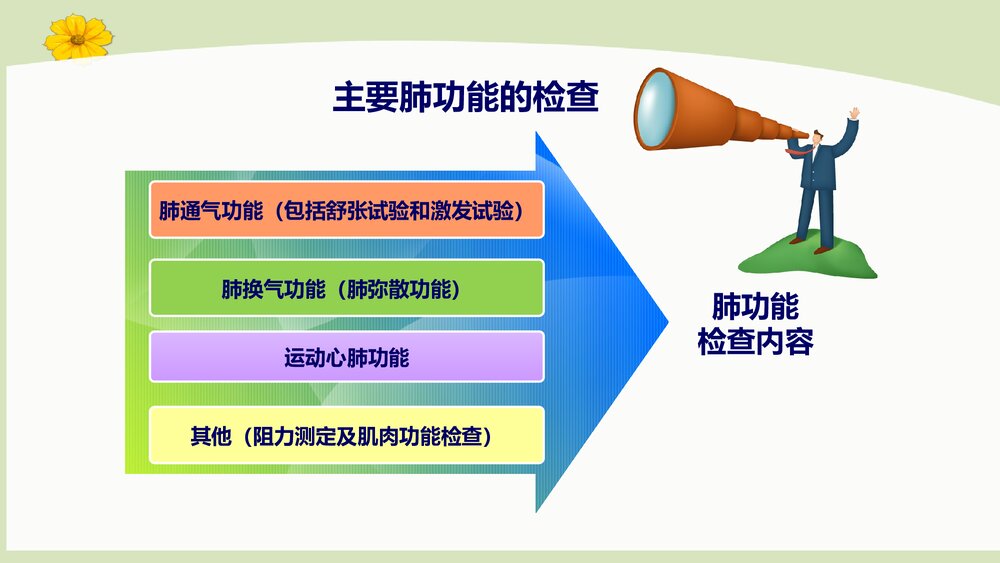 肺功能报告解读ppt下载7