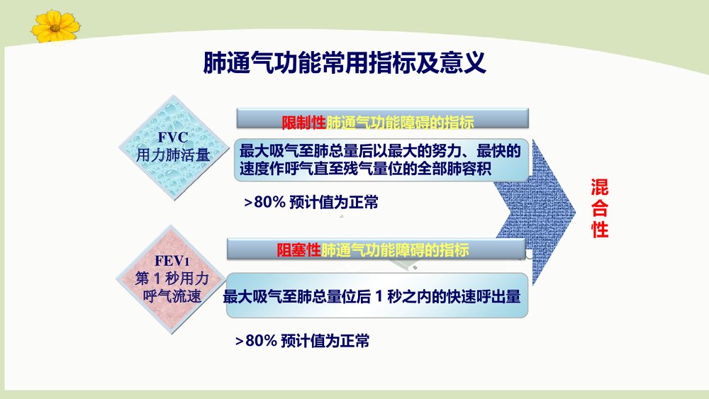 肺功能报告解读ppt下载10