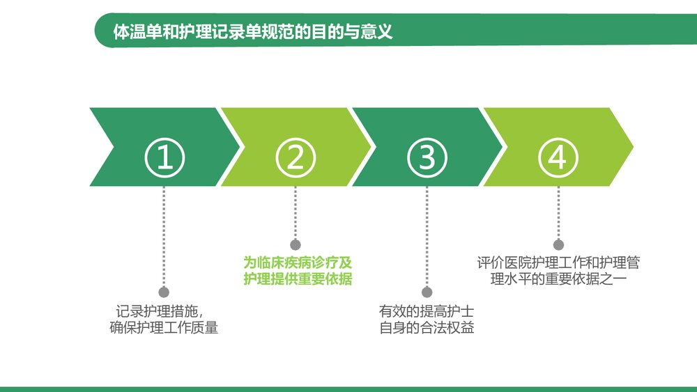 体温单及护理记录单书写规范PPT课件3