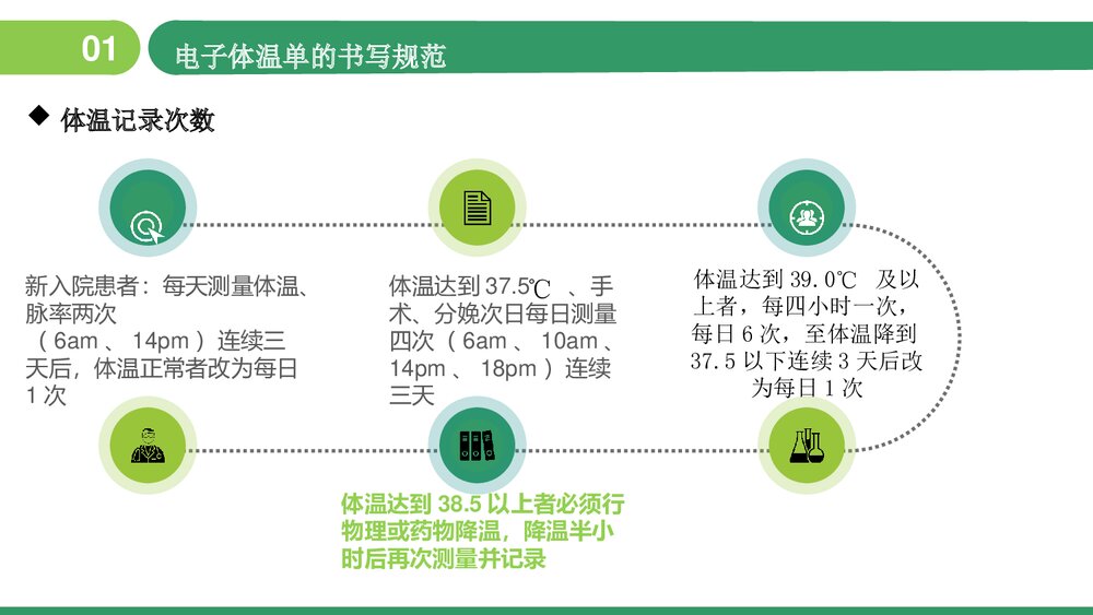 体温单及护理记录单书写规范PPT课件5