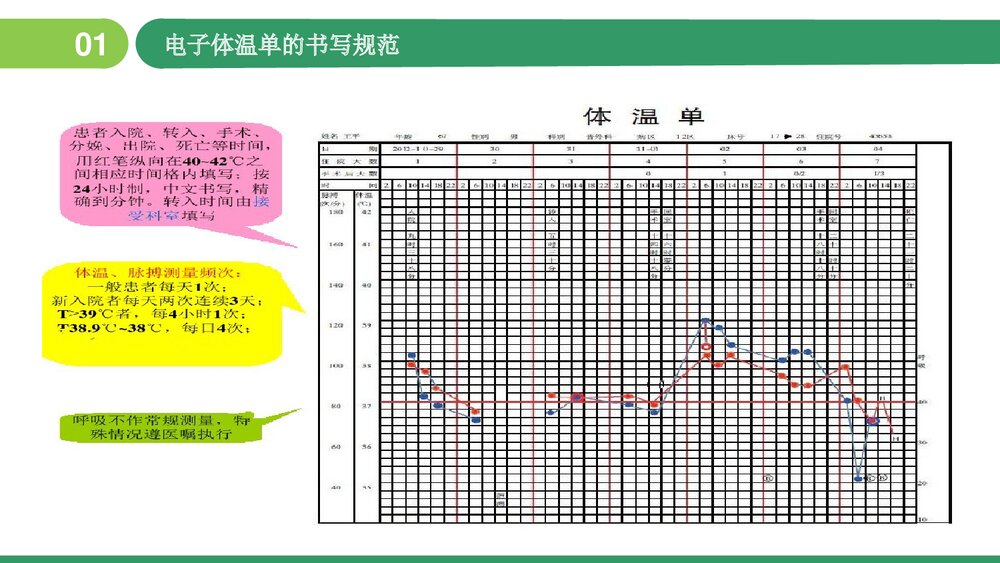 体温单及护理记录单书写规范PPT课件9