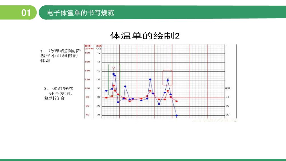 体温单及护理记录单书写规范PPT课件10