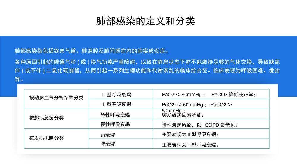 肺部感染并呼吸衰竭疑难病例讨论护理查房PPT课件4