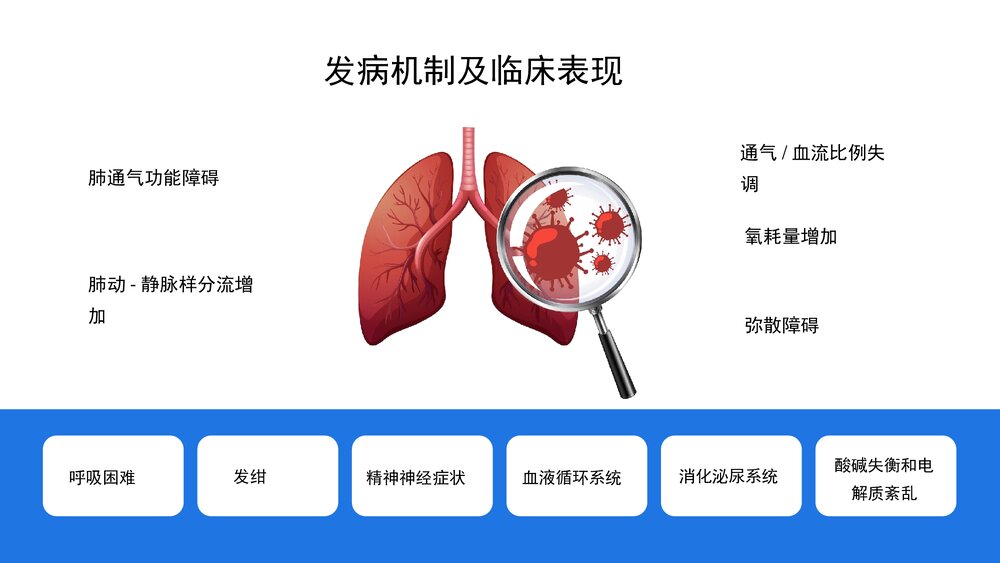 肺部感染并呼吸衰竭疑难病例讨论护理查房PPT课件5