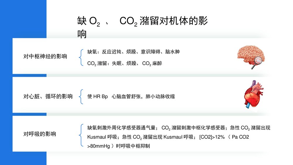 肺部感染并呼吸衰竭疑难病例讨论护理查房PPT课件6