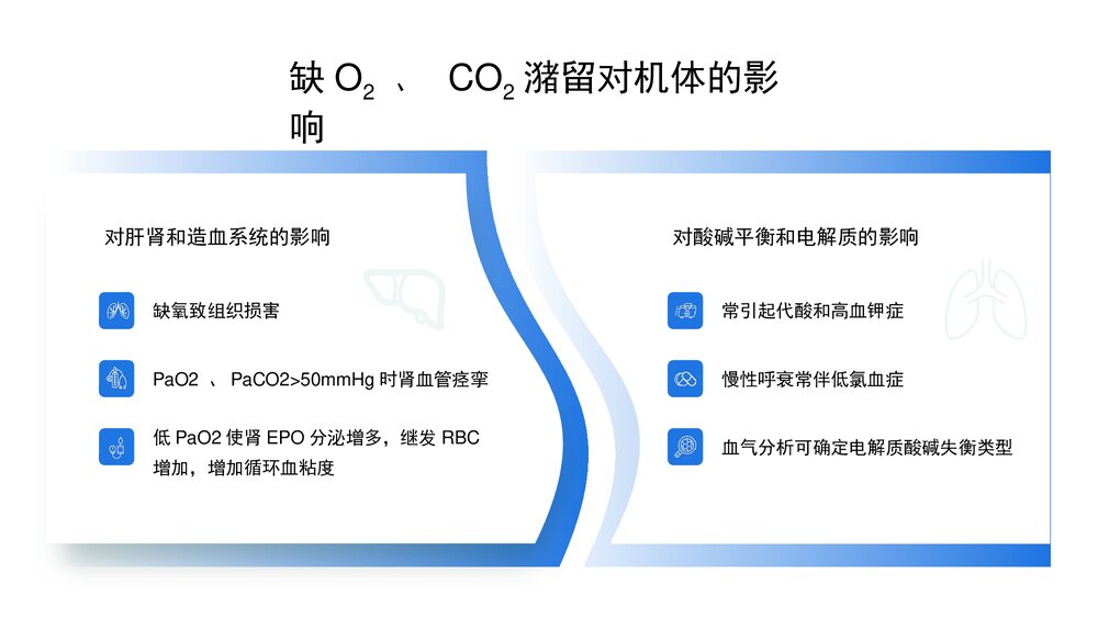 肺部感染并呼吸衰竭疑难病例讨论护理查房PPT课件7