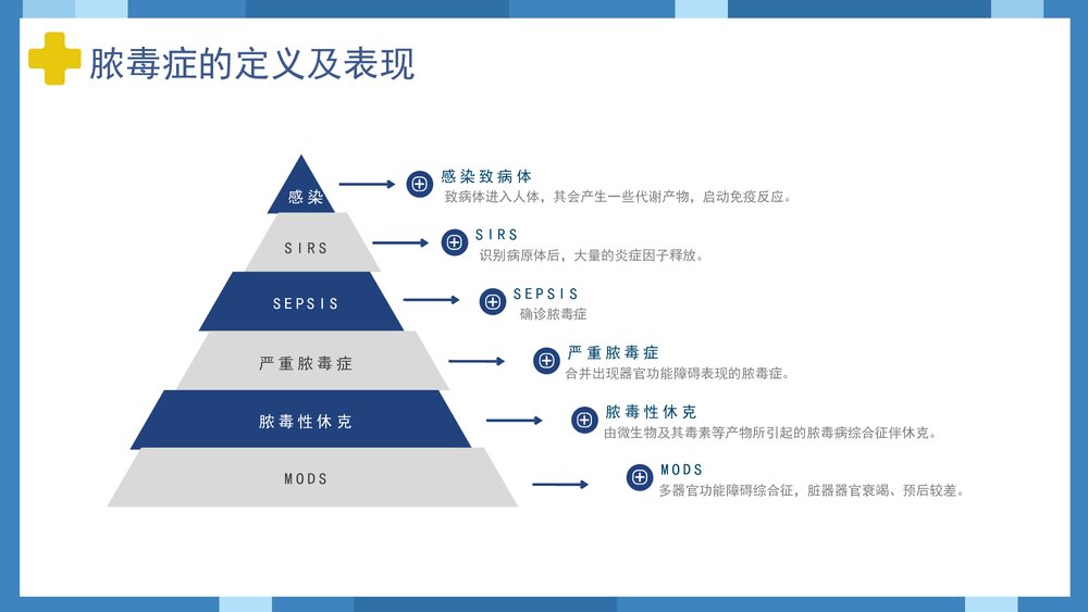 脓毒血症护理查房知识培训PPT课件6