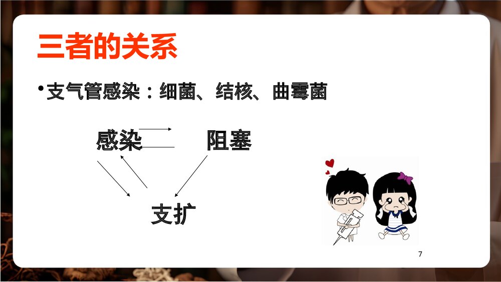 支气管扩张PPT课件下载7