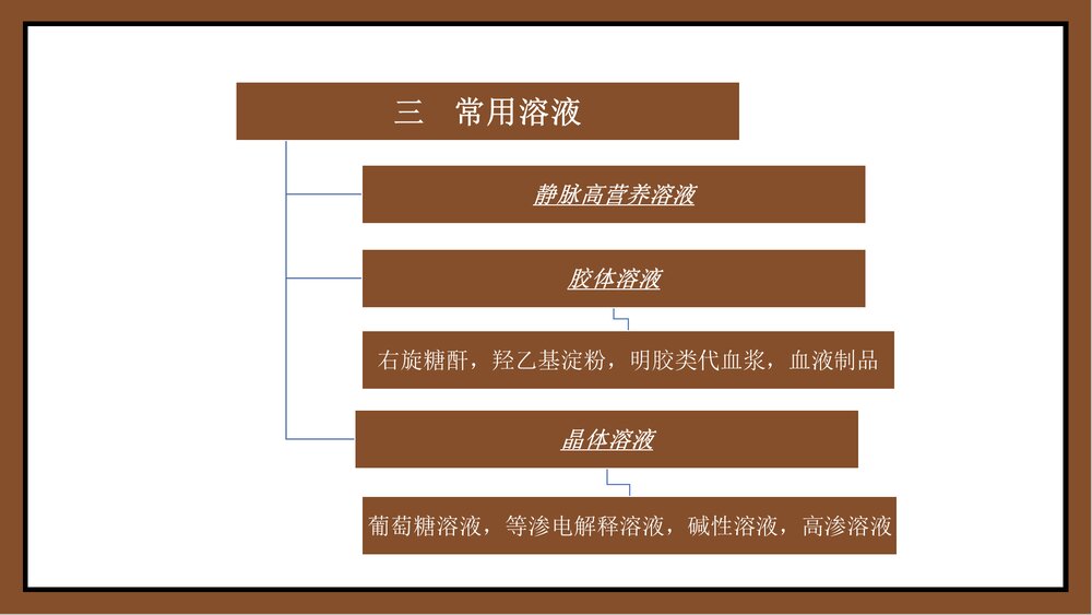 颈外静脉输液PPT课件下载4