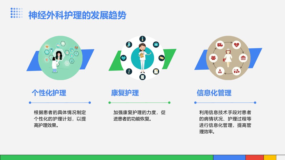 神经外科的常规护理ppt课件下载6