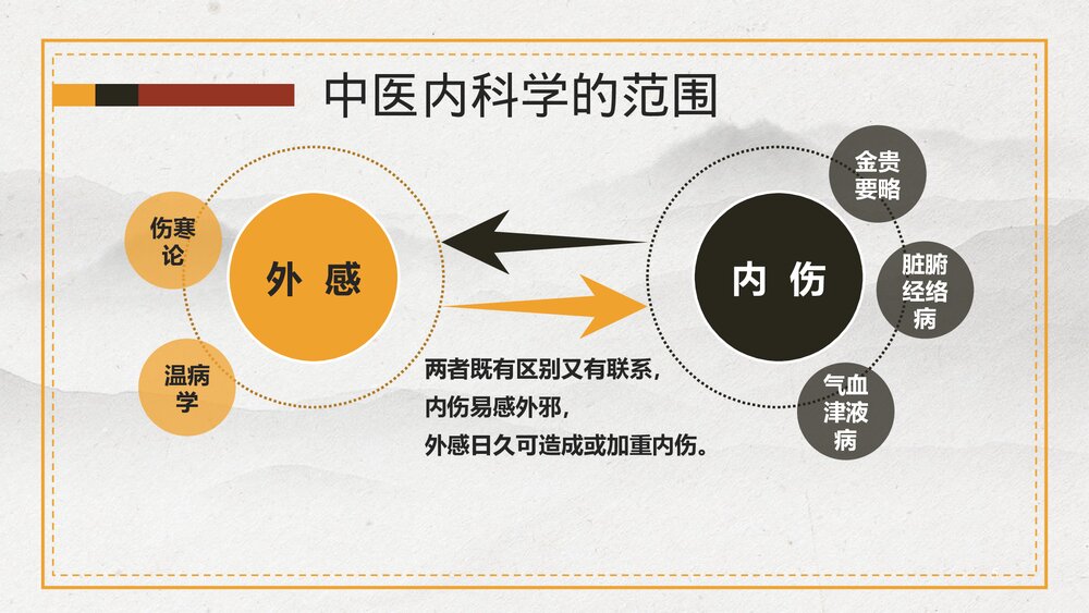 传承中医中医内科学PPT课件下载5