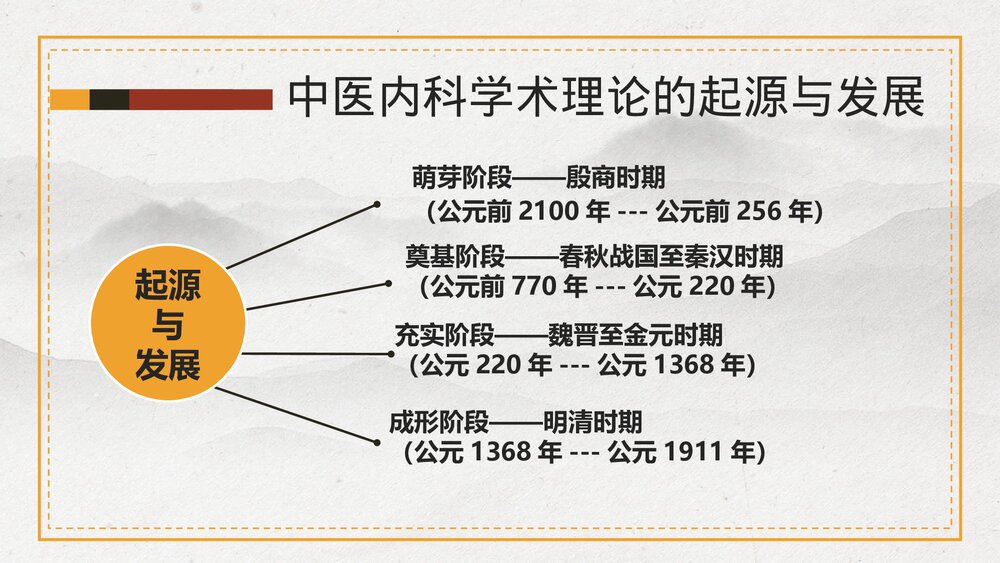传承中医中医内科学PPT课件下载6