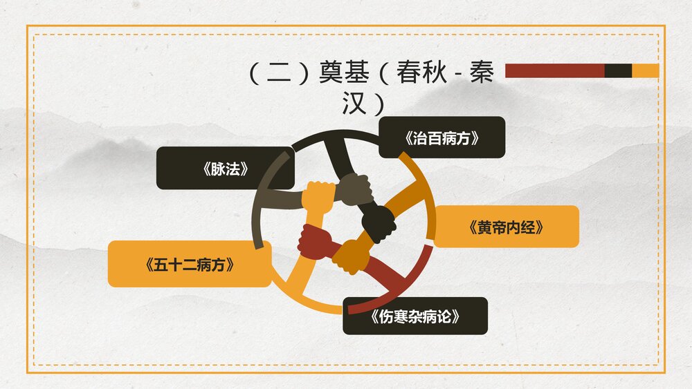 传承中医中医内科学PPT课件下载8