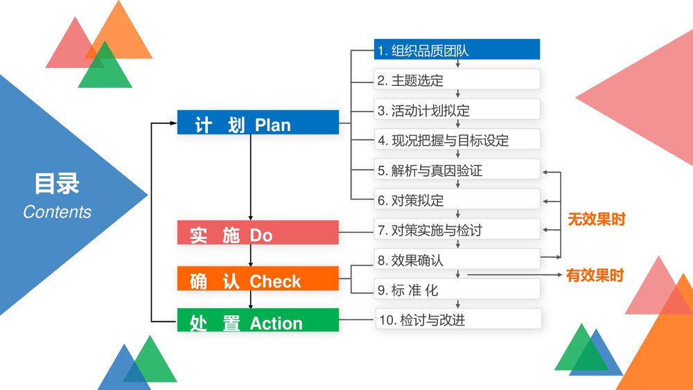 急诊科医学医疗品管圈.减少急救药品、物品的损失率PPT2