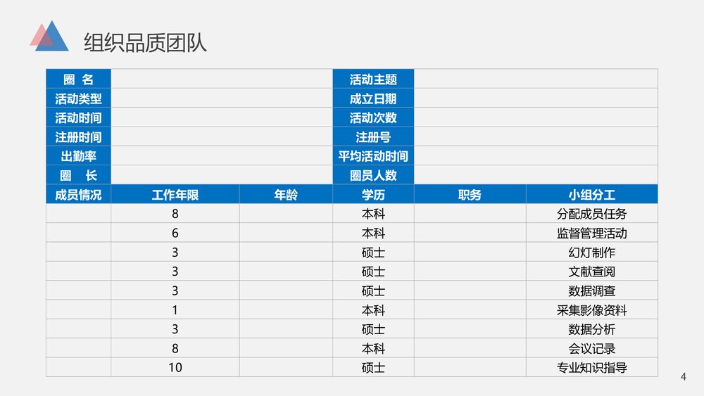 急诊科医学医疗品管圈.减少急救药品、物品的损失率PPT4