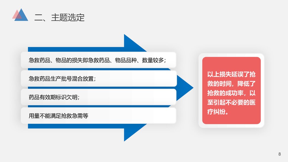 急诊科医学医疗品管圈.减少急救药品、物品的损失率PPT8
