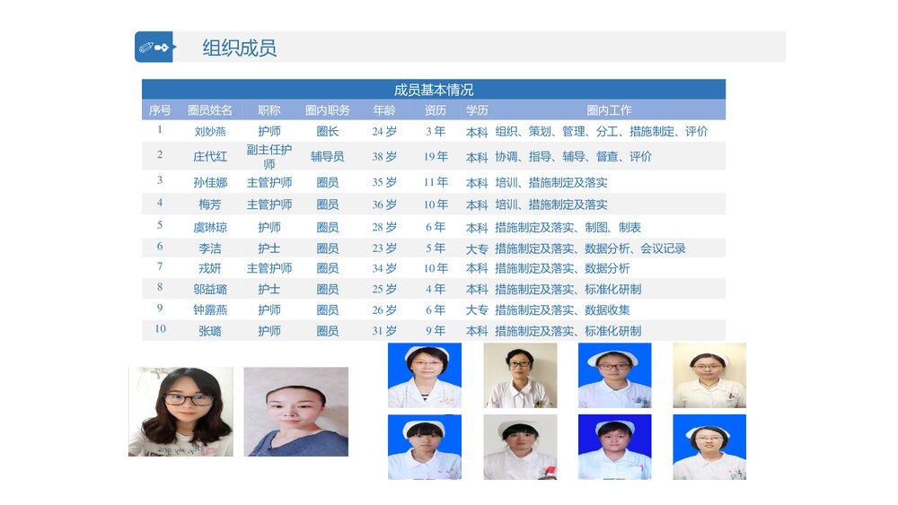 品管圈·提高护士压力性损伤评估正确率ppt5