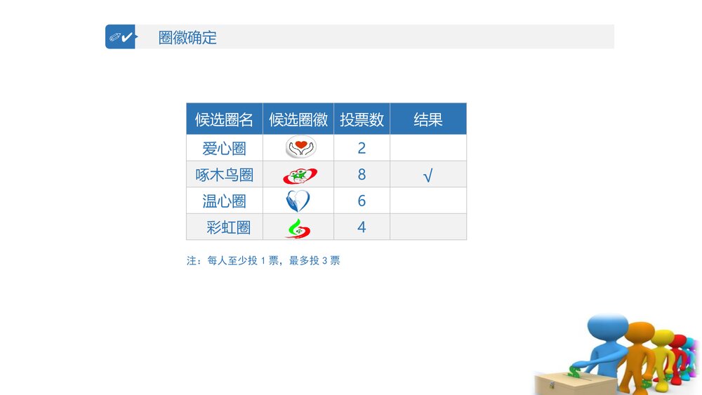 品管圈·提高护士压力性损伤评估正确率ppt7