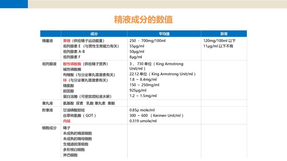 前列腺尿道注药冲洗引流导管技术PPT课件3