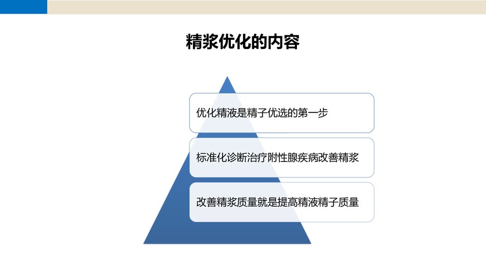 前列腺尿道注药冲洗引流导管技术PPT课件4
