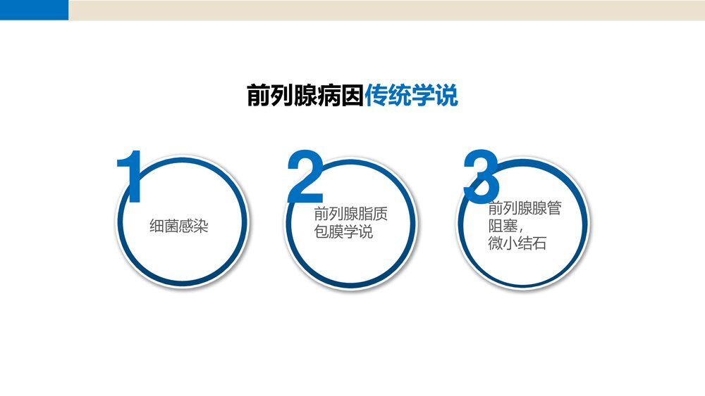前列腺尿道注药冲洗引流导管技术PPT课件6
