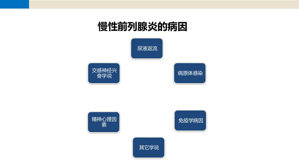 前列腺尿道注药冲洗引流导管技术PPT课件7