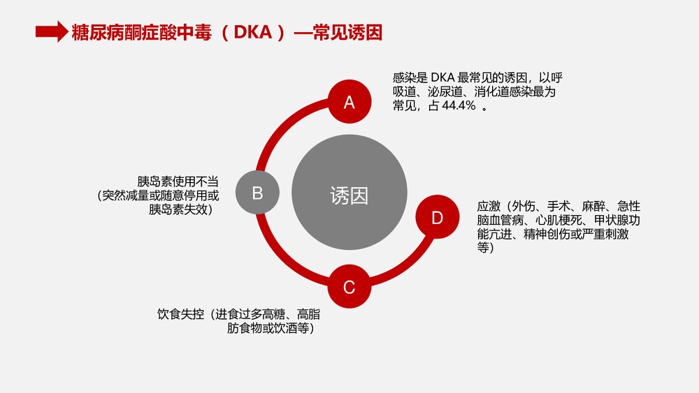 糖尿病酮症酸中毒的急救和护理PPT课件5