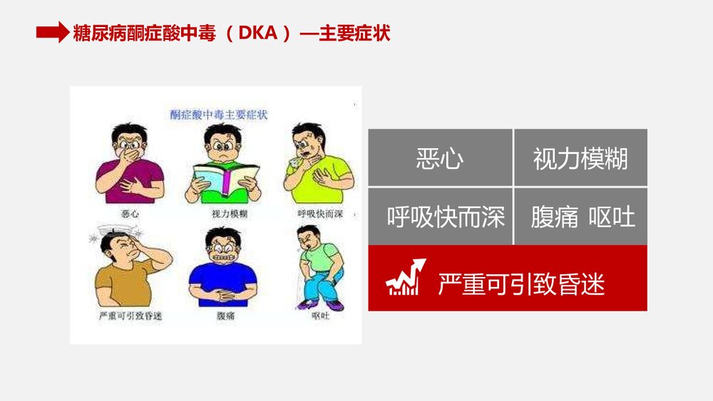 糖尿病酮症酸中毒的急救和护理PPT课件7