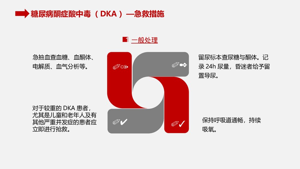 糖尿病酮症酸中毒的急救和护理PPT课件10