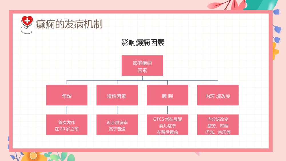 癫痫发作的护理查房PPT课件下载8