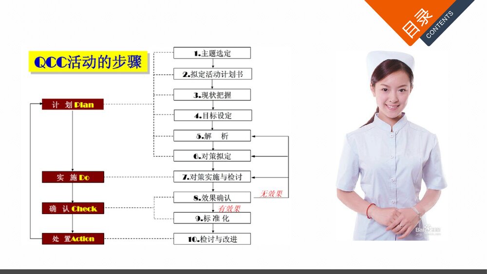 护理品管圈·降低静脉留置针非计划拔针率ppt2