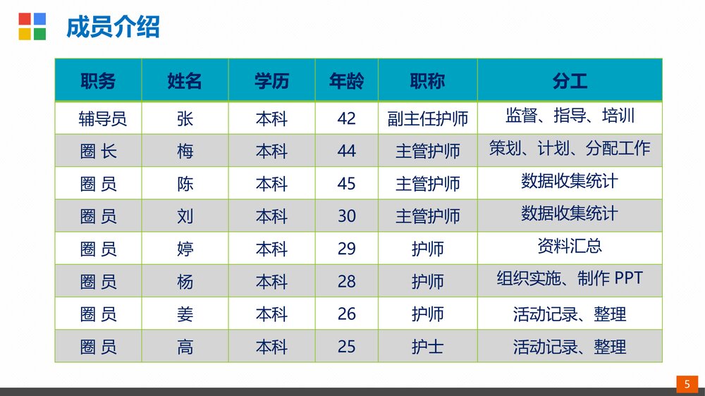 护理品管圈·降低静脉留置针非计划拔针率ppt5
