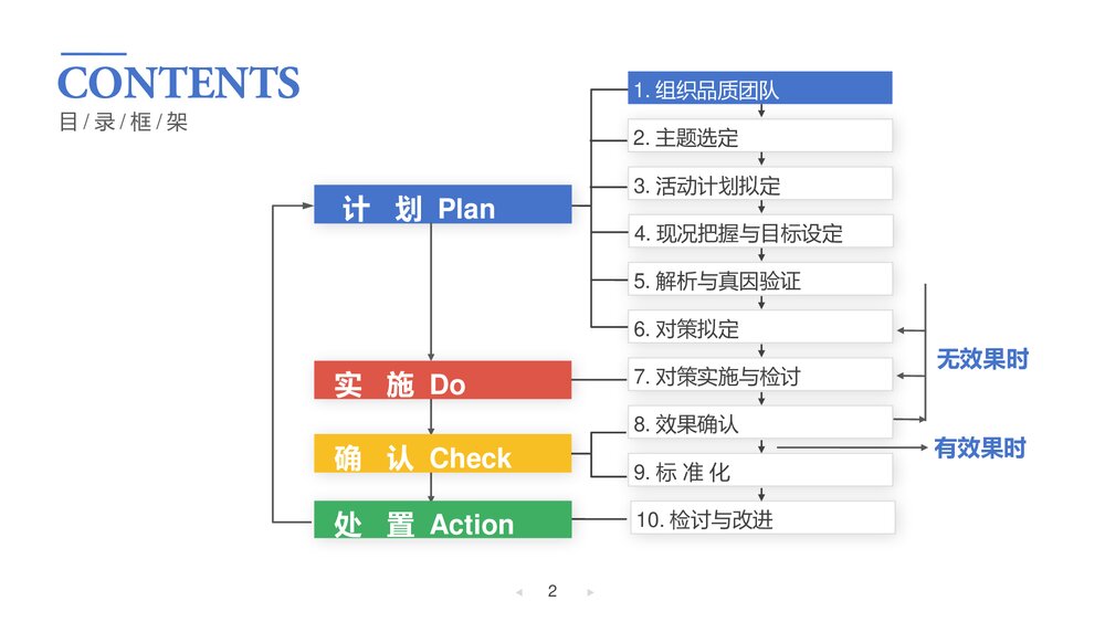 降低液体外渗发生率老年内科护理品管圈PPT下载2